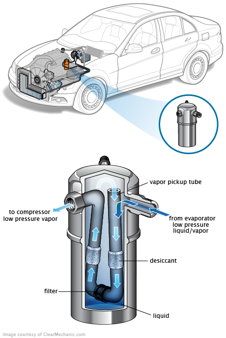 See C0703 repair manual