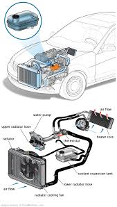 See C0703 in engine